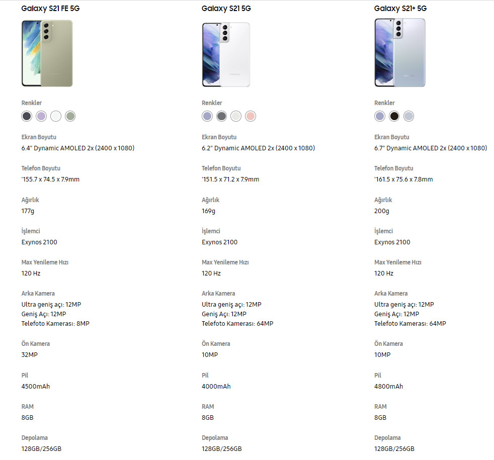 Samsung Galaxy S21 ürün grubu karşılaştırması
